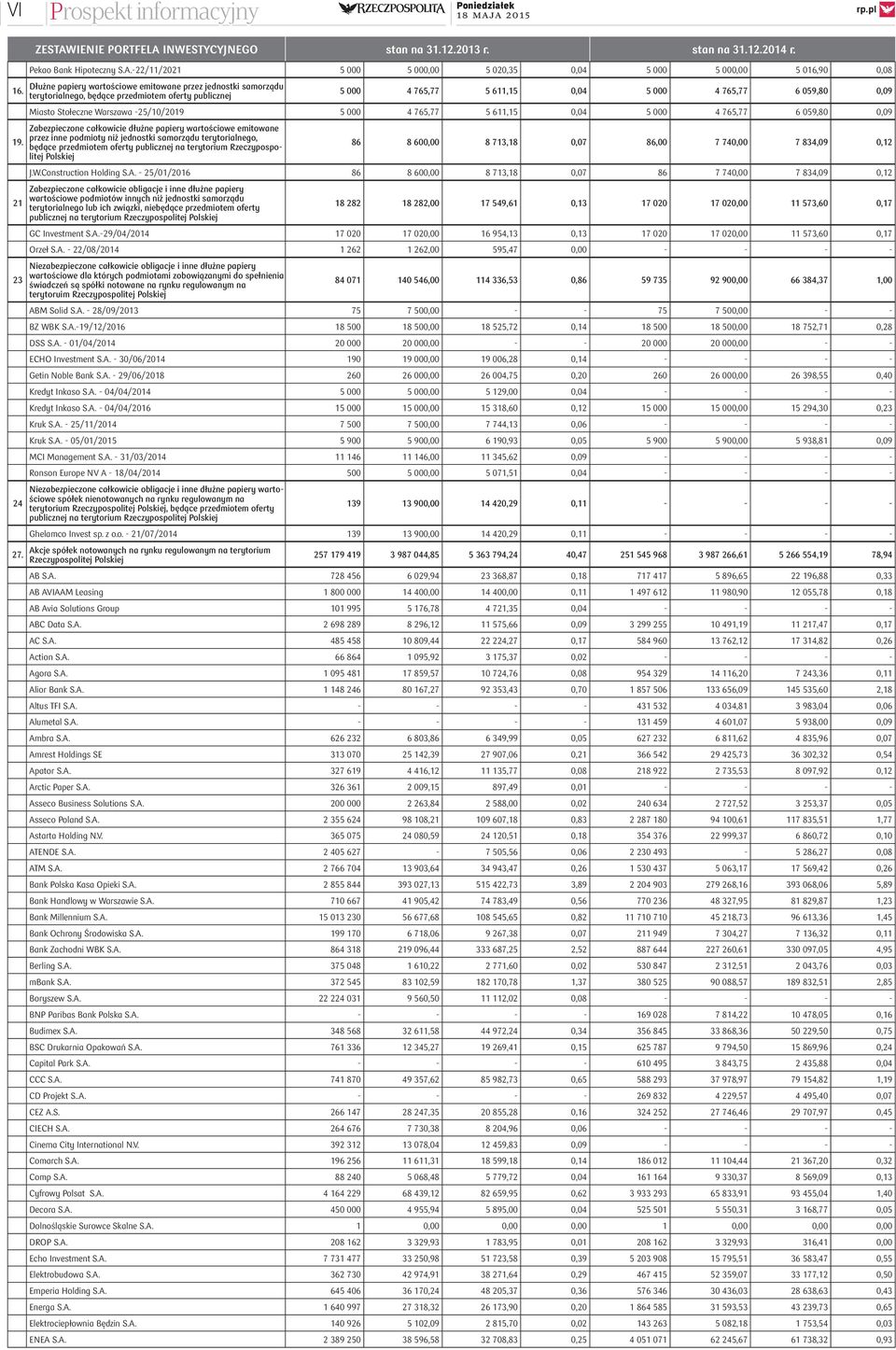 INWESTYCYJNEGO stan na 31.12.2013 r. stan na 31.12.2014 r. Pekao Bank Hipoteczny S.A.