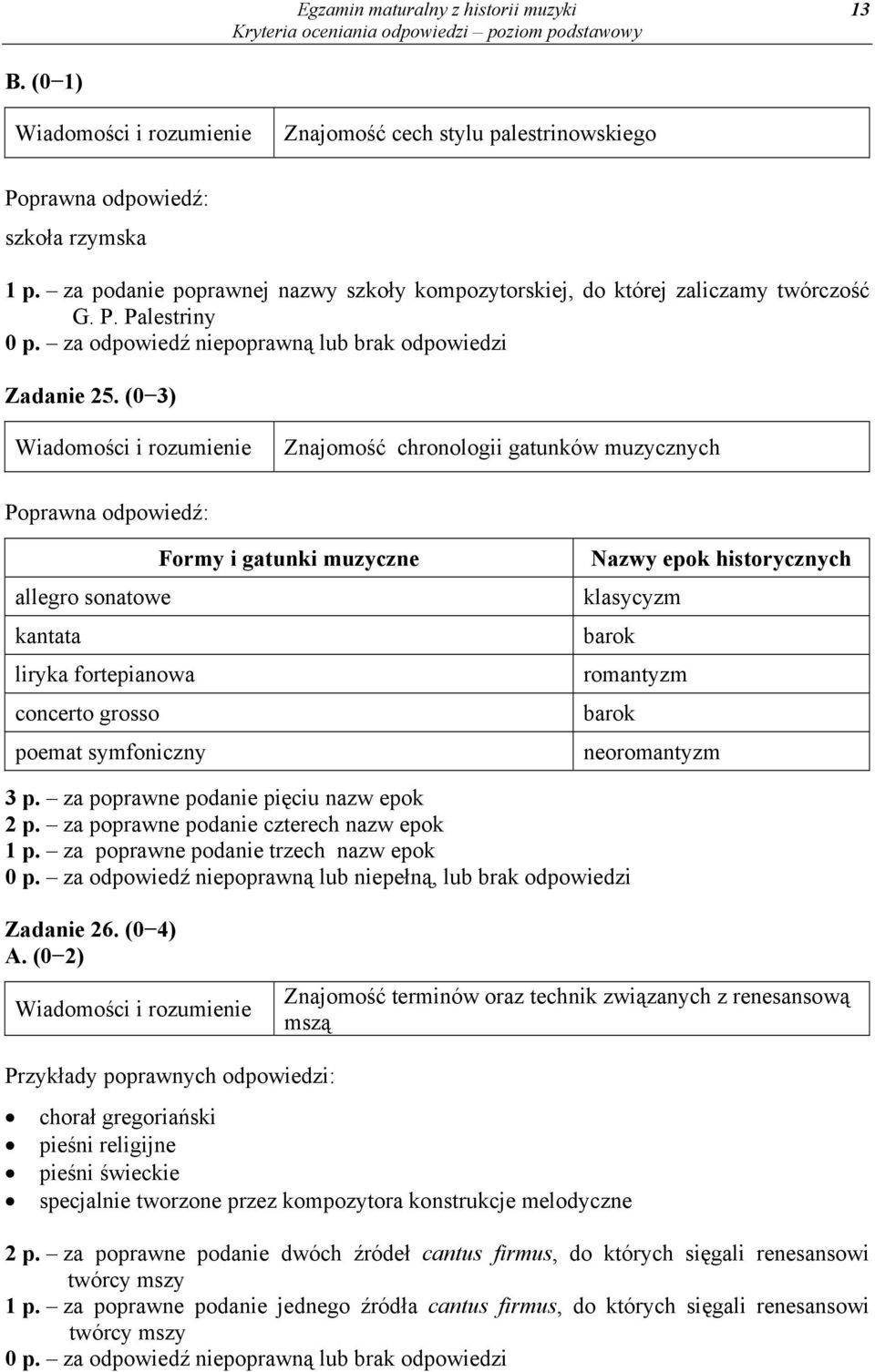 (0 3) Znajomość chronologii gatunków muzycznych Formy i gatunki muzyczne allegro sonatowe kantata liryka fortepianowa concerto grosso poemat symfoniczny Nazwy epok historycznych klasycyzm barok