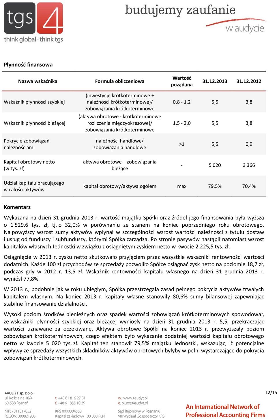 2012 Wskaźnik płynności szybkiej Wskaźnik płynności bieżącej Pokrycie zobowiązań należnościami (inwestycje krótkoterminowe + należności krótkoterminowe)/ zobowiązania krótkoterminowe (aktywa obrotowe