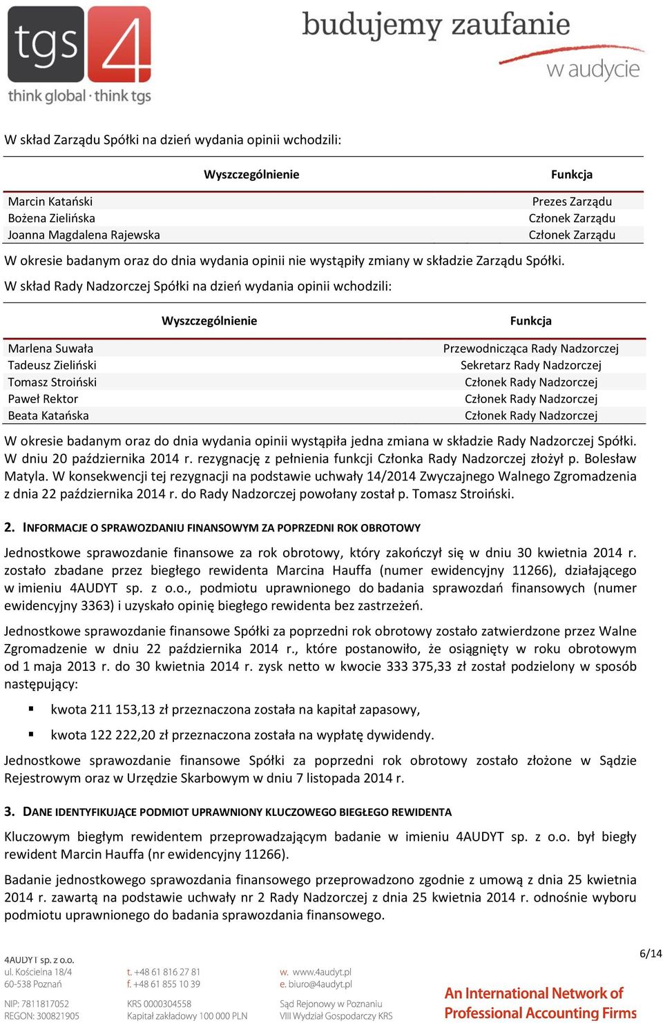 W skład Rady Nadzorczej Spółki na dzień wydania opinii wchodzili: Wyszczególnienie Funkcja Marlena Suwała Tadeusz Zieliński Tomasz Stroiński Paweł Rektor Beata Katańska Przewodnicząca Rady Nadzorczej