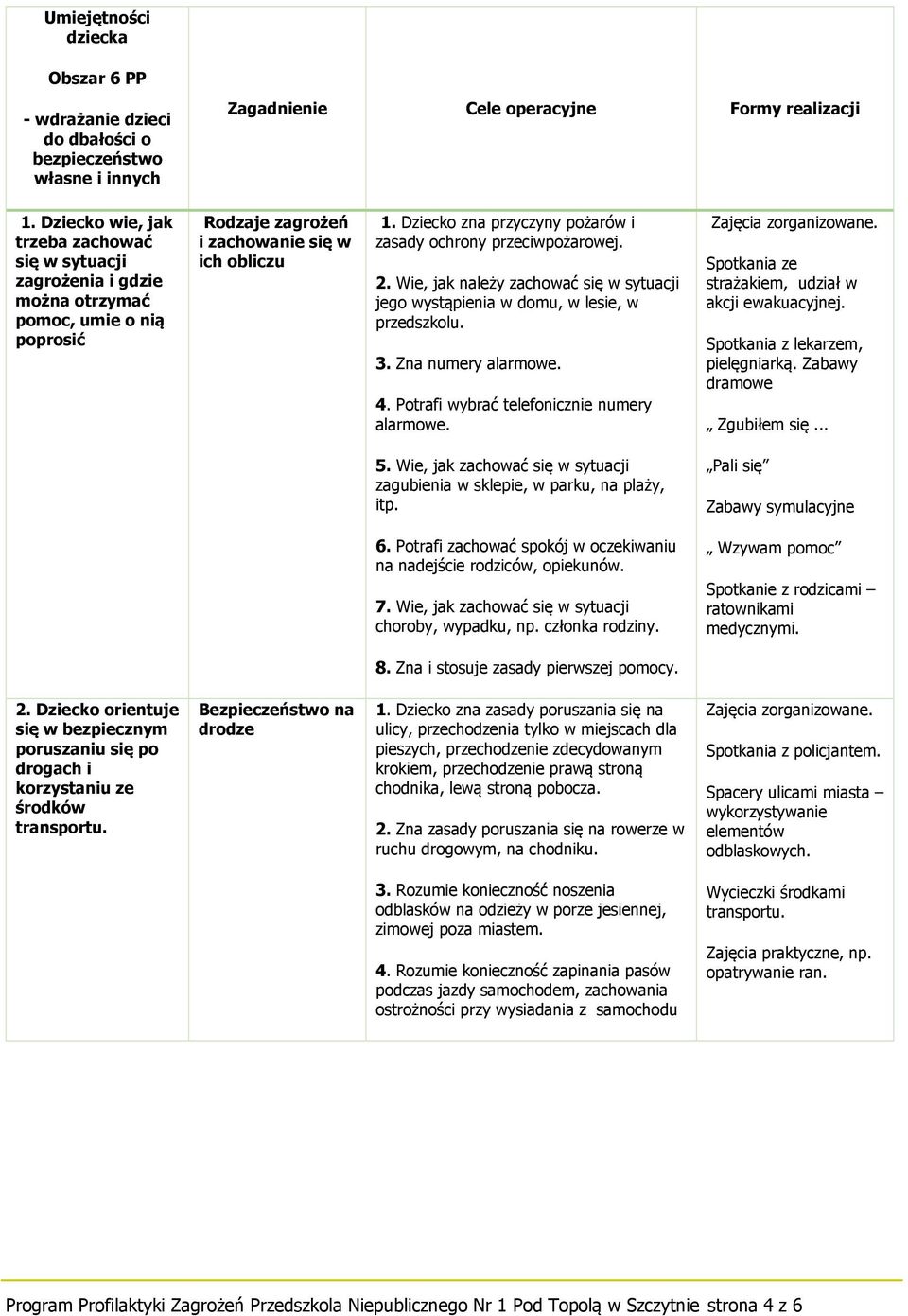 Dziecko zna przyczyny pożarów i zasady ochrony przeciwpożarowej. 2. Wie, jak należy zachować się w sytuacji jego wystąpienia w domu, w lesie, w przedszkolu. 3. Zna numery alarmowe. 4.