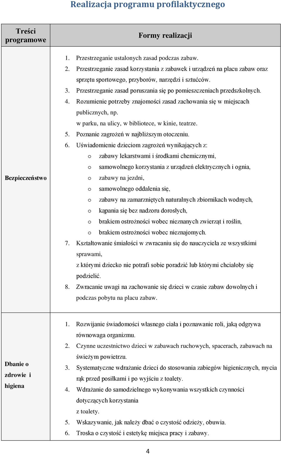 4. Rozumienie potrzeby znajomości zasad zachowania się w miejscach publicznych, np. w parku, na ulicy, w bibliotece, w kinie, teatrze. 5. Poznanie zagrożeń w najbliższym otoczeniu. 6.