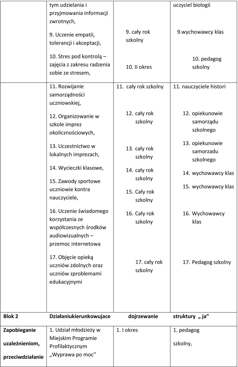 Zawody sportowe uczniowie kontra nauczyciele, 16. Uczenie świadomego korzystania ze współczesnych środków audiowizualnych przemoc internetowa 17.