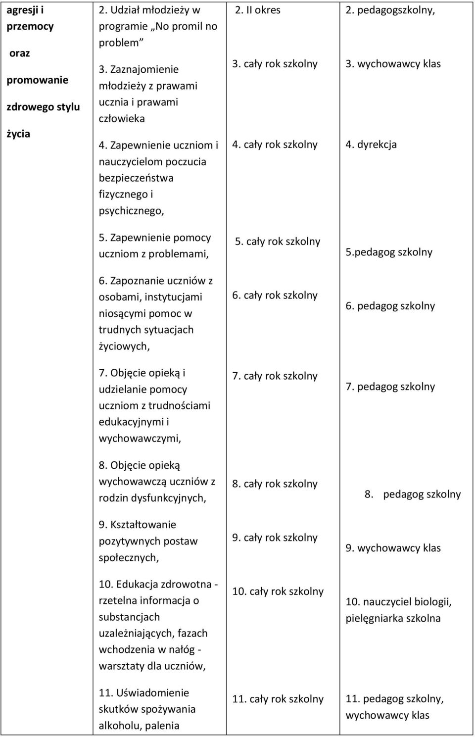 Zapewnienie pomocy uczniom z problemami, 5. cały rok 5.pedagog 6. Zapoznanie uczniów z osobami, instytucjami niosącymi pomoc w trudnych sytuacjach życiowych, 6. cały rok 6. pedagog 7.