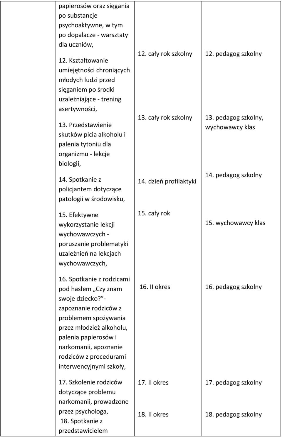 Przedstawienie skutków picia alkoholu i palenia tytoniu dla organizmu - lekcje biologii, 14. Spotkanie z policjantem dotyczące patologii w środowisku, 15.