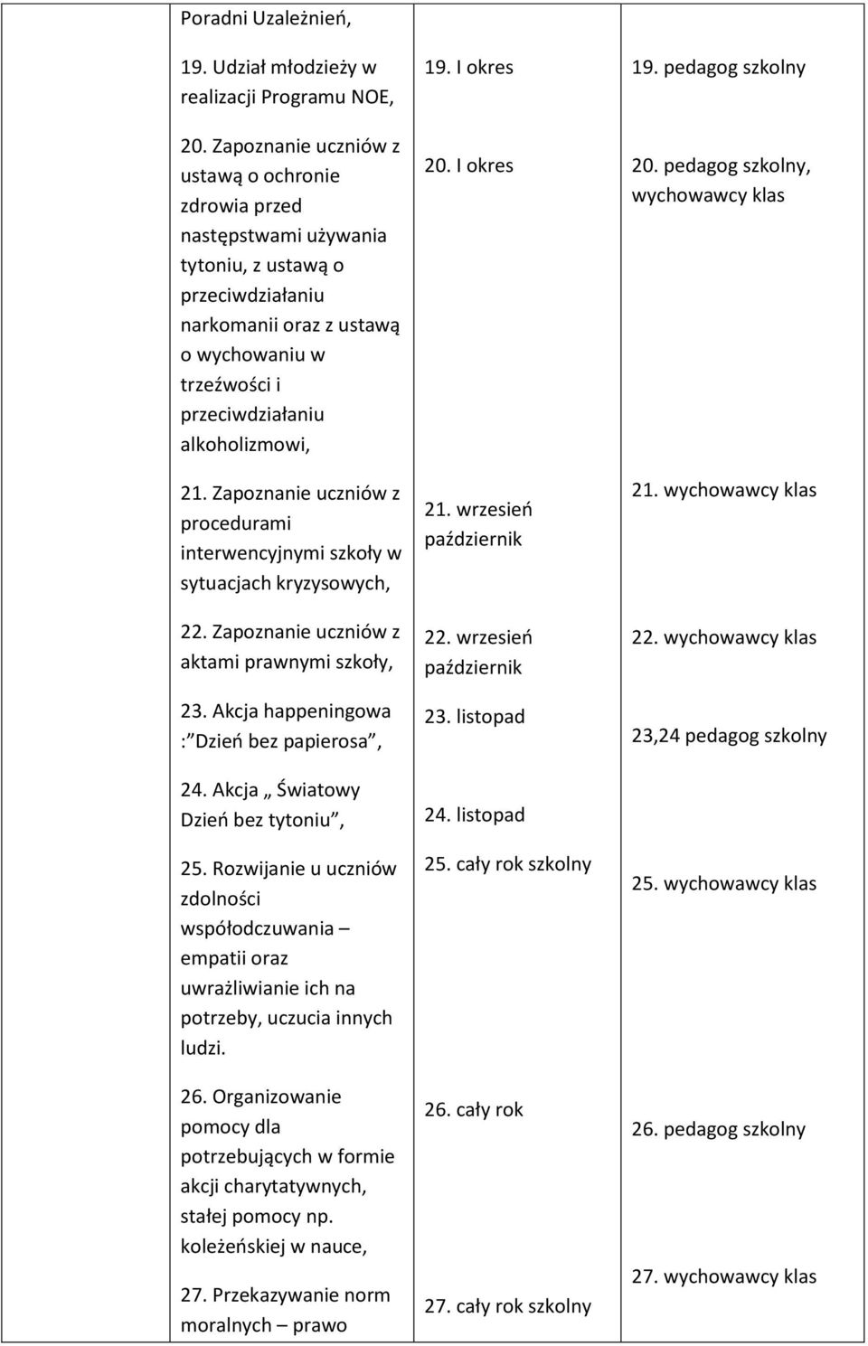 Zapoznanie uczniów z procedurami interwencyjnymi szkoły w sytuacjach kryzysowych, 22. Zapoznanie uczniów z aktami prawnymi szkoły, 23. Akcja happeningowa : Dzień bez papierosa, 24.