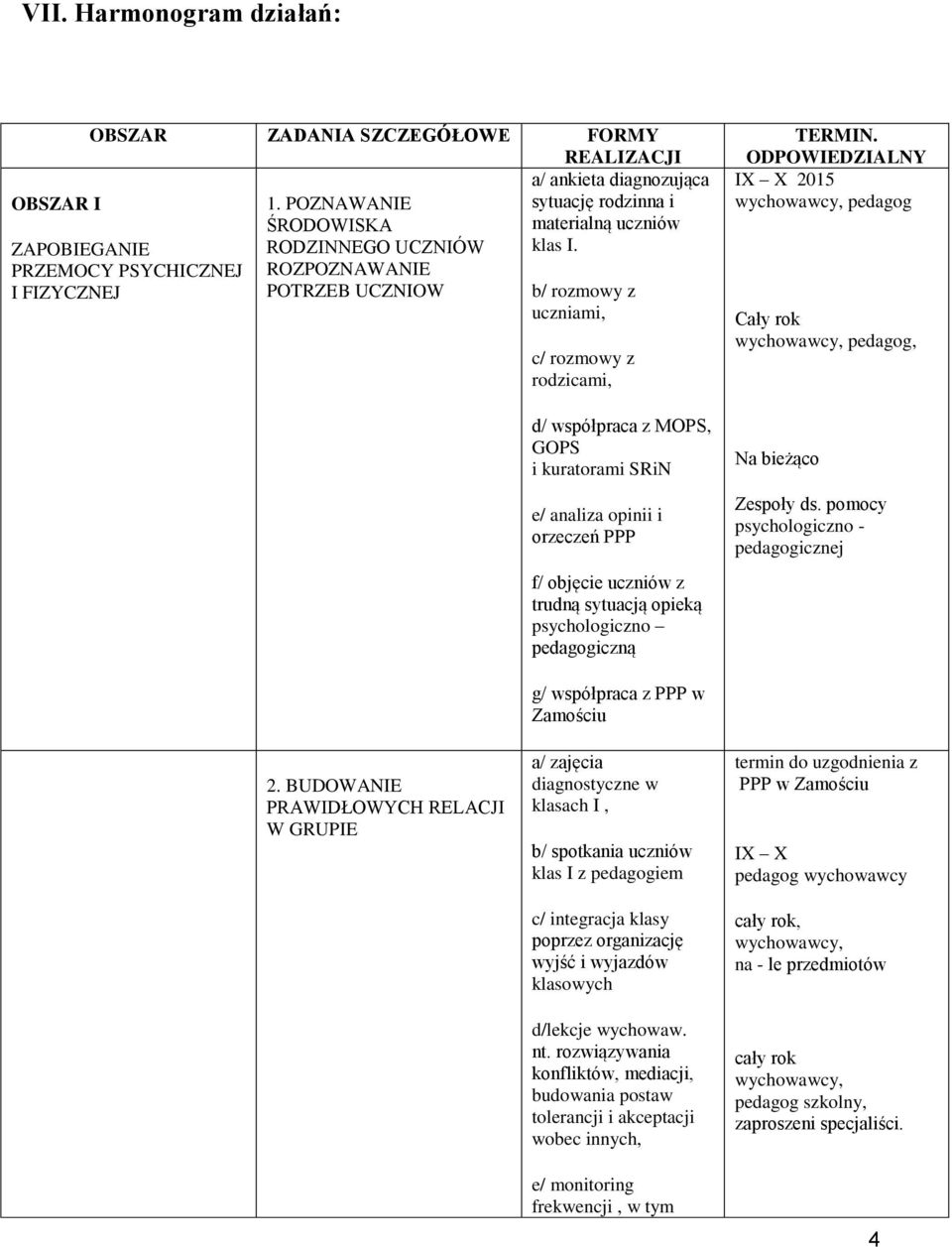 objęcie uczniów z trudną sytuacją opieką psychologiczno pedagogiczną TERMIN. ODPOWIEDZIALNY IX X 2015, pedagog Cały rok, pedagog, Na bieżąco Zespoły ds. pomocy psychologiczno - pedagogicznej 2.