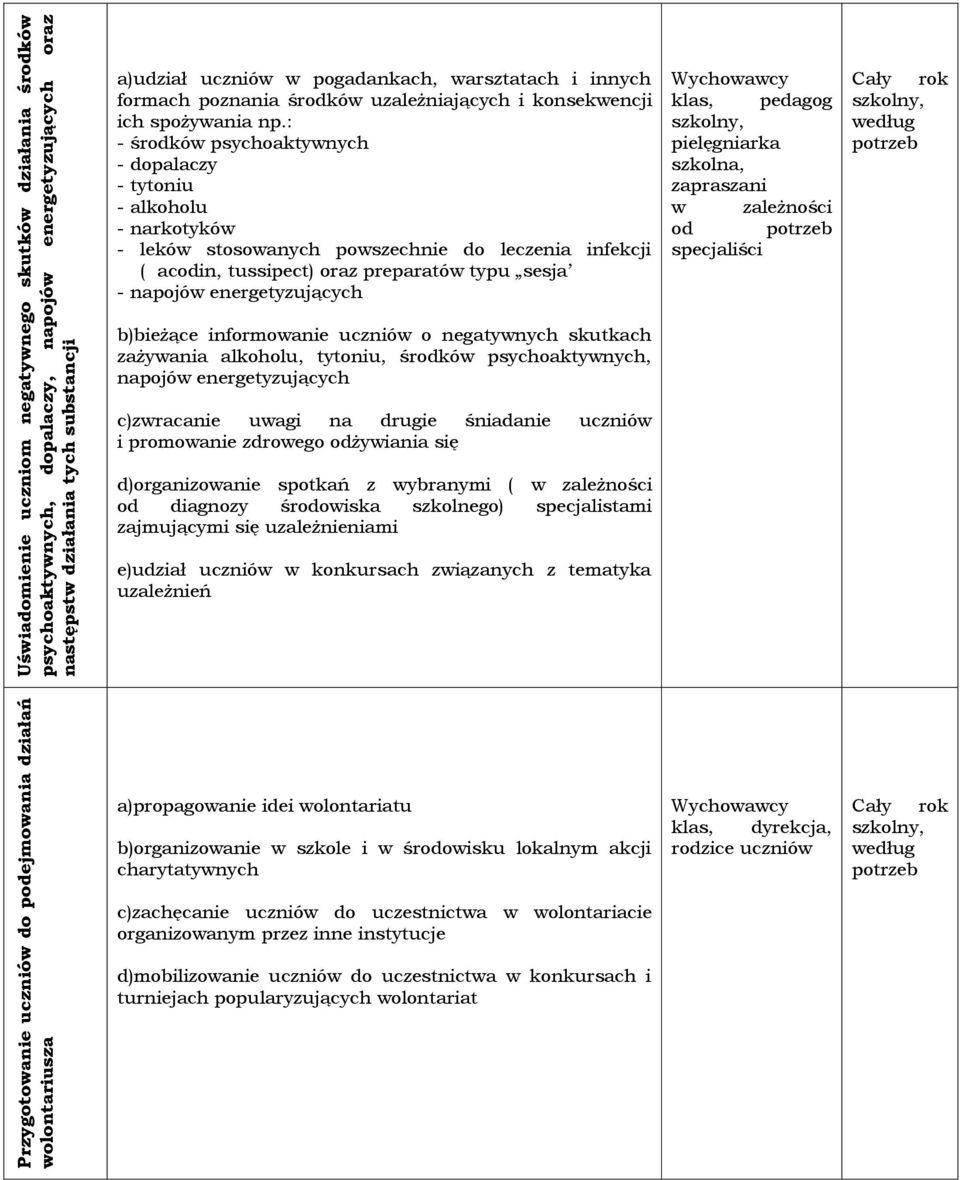 : - środków psychoaktywnych - dopalaczy - tytoniu - alkoholu - narkotyków - leków stosowanych powszechnie do leczenia infekcji ( acodin, tussipect) oraz preparatów typu sesja - napojów