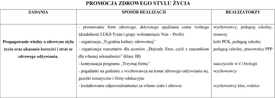 dla uczniów Dojrzały Eros, czyli z szacunkiem dla własnej seksualności (klasy III) - kontynuacja programu Trzymaj formę - pogadanki na godzinie z wychowawcą na temat zdrowego odżywiania