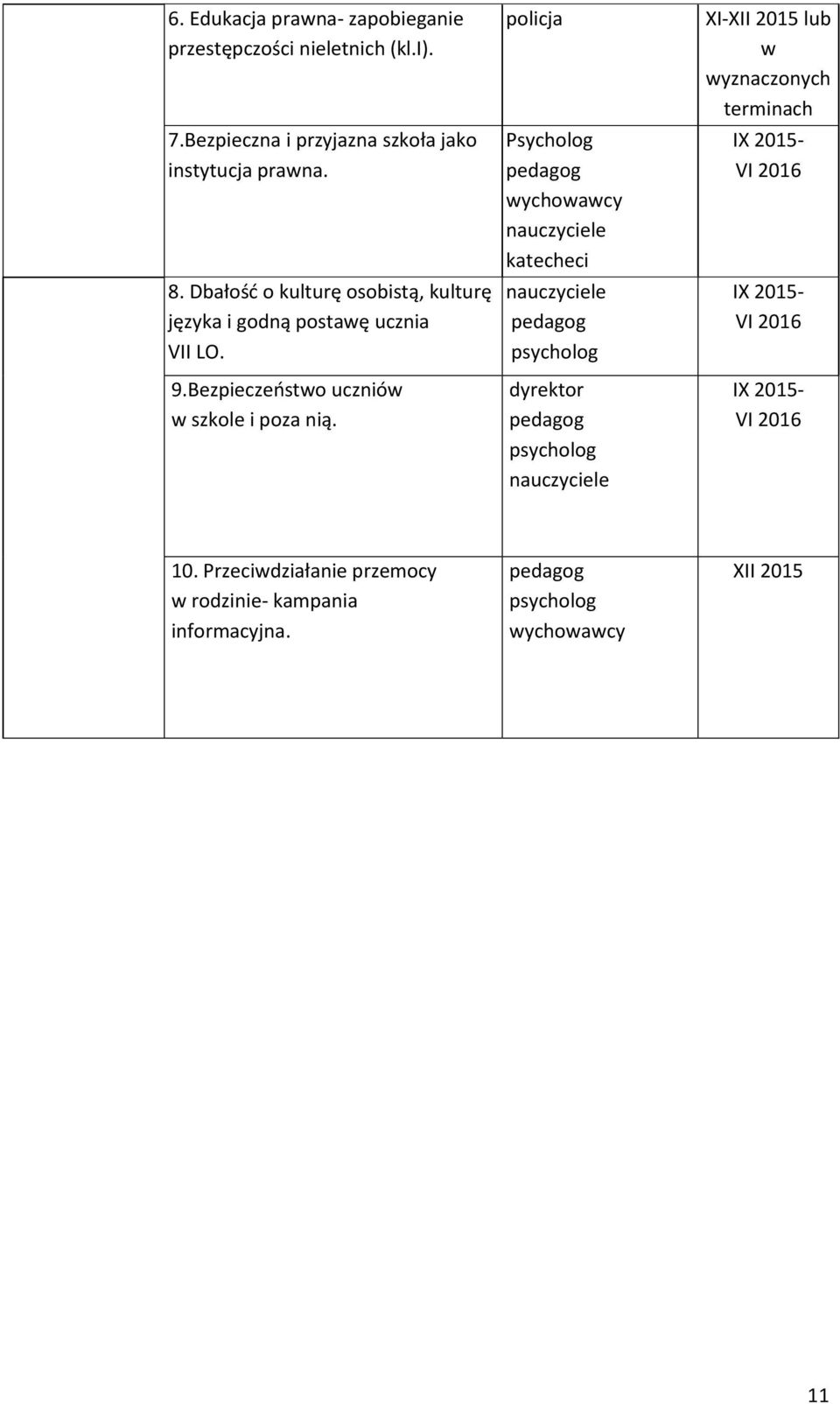 Dbałośd o kulturę osobistą, kulturę języka i godną postawę ucznia VII LO. 9.