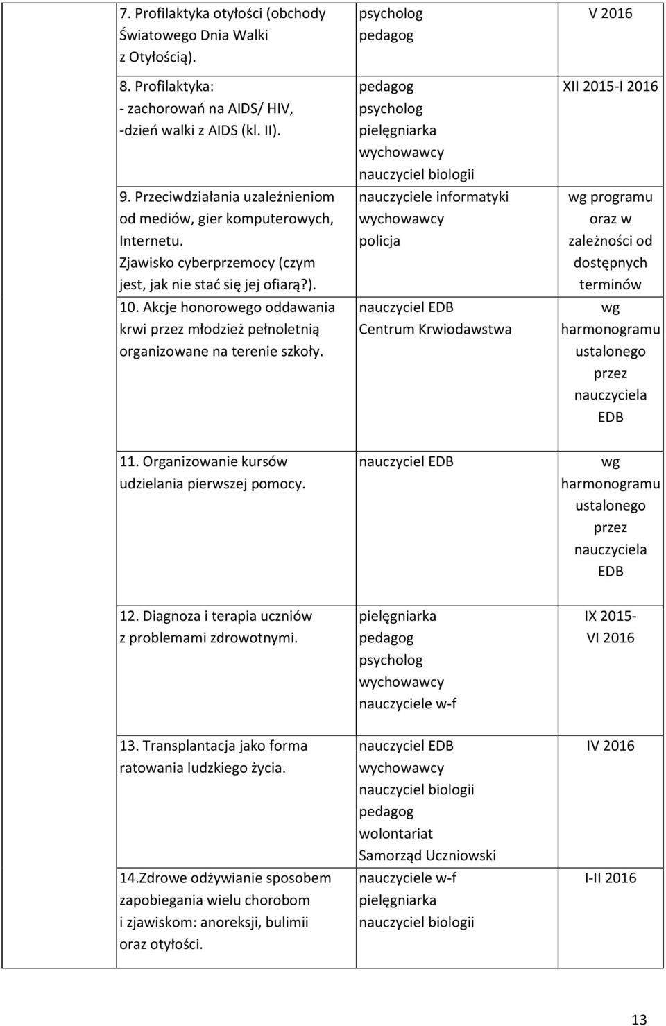Akcje honorowego oddawania krwi przez młodzież pełnoletnią organizowane na terenie szkoły.