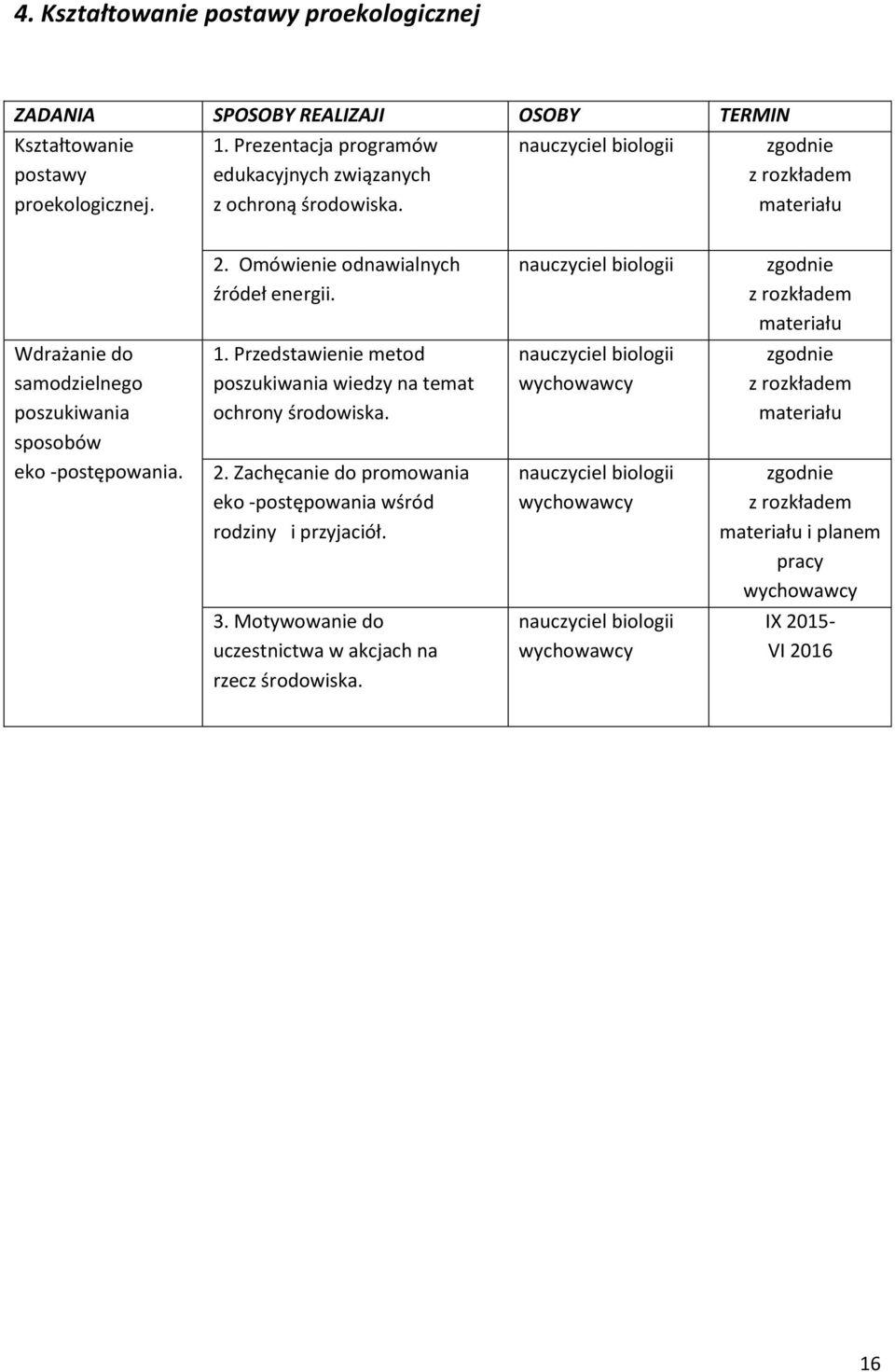 nauczyciel biologii zgodnie z rozkładem materiału Wdrażanie do samodzielnego poszukiwania sposobów eko -postępowania. 1.