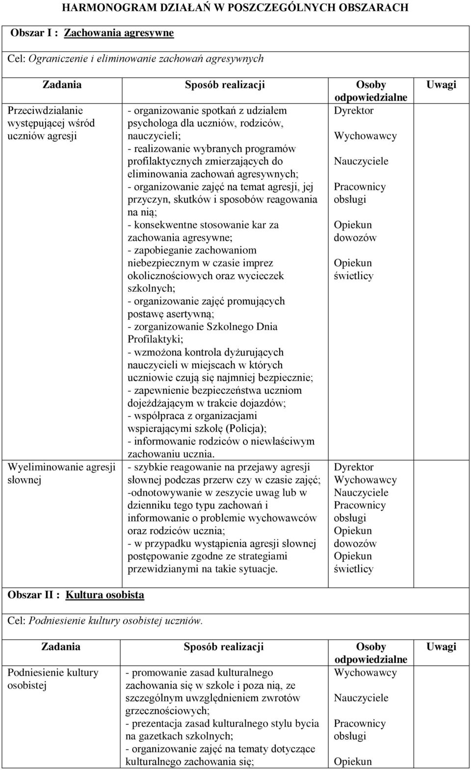 i sposobów reagowania obsługi na nią; - konsekwentne stosowanie kar za Opiekun zachowania agresywne; dowozów - zapobieganie zachowaniom niebezpiecznym w czasie imprez Opiekun okolicznościowych oraz
