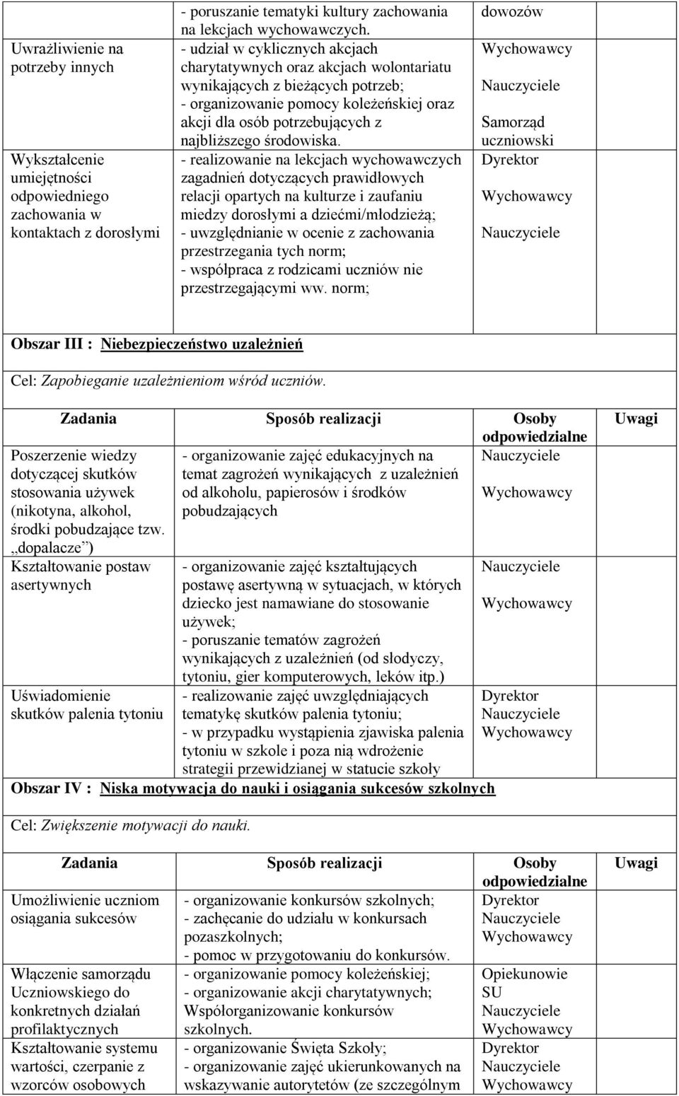 środowiska.