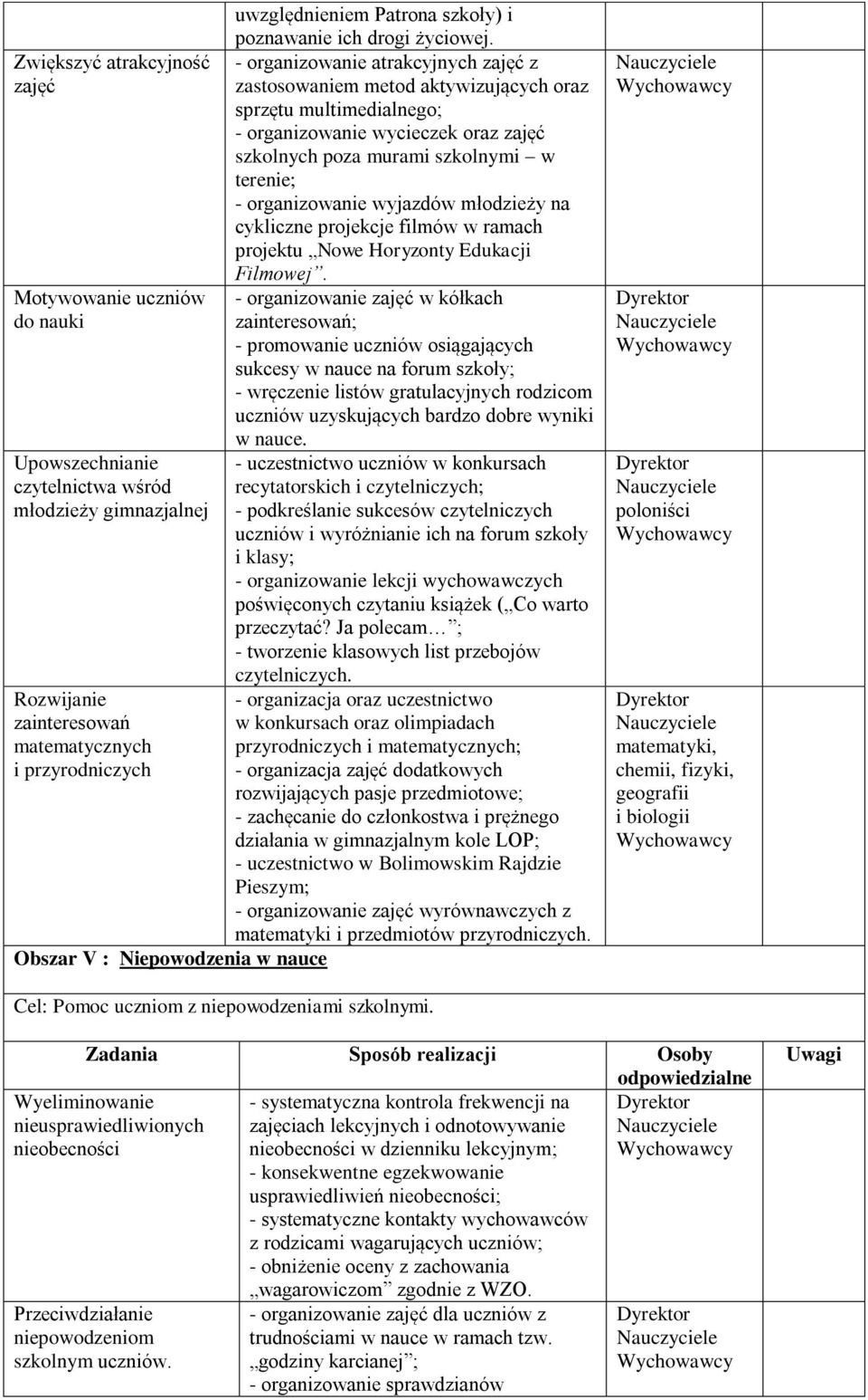 w terenie; - organizowanie wyjazdów młodzieży na cykliczne projekcje filmów w ramach projektu Nowe Horyzonty Edukacji Filmowej.