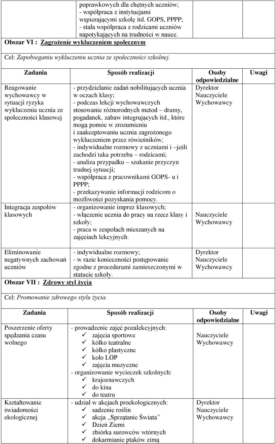 - przydzielanie zadań nobilitujących ucznia w oczach klasy; - podczas lekcji wychowawczych stosowanie różnorodnych metod dramy, pogadanek, zabaw integrujących itd.