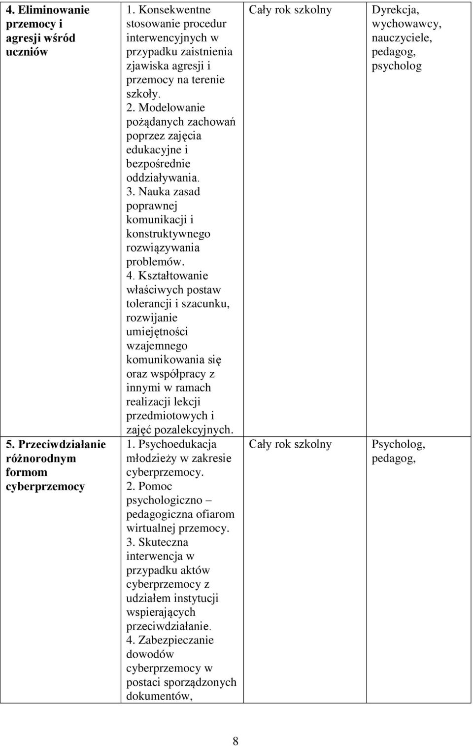 Modelowanie pożądanych zachowań poprzez zajęcia edukacyjne i bezpośrednie oddziaływania. 3. Nauka zasad poprawnej komunikacji i konstruktywnego rozwiązywania problemów. 4.