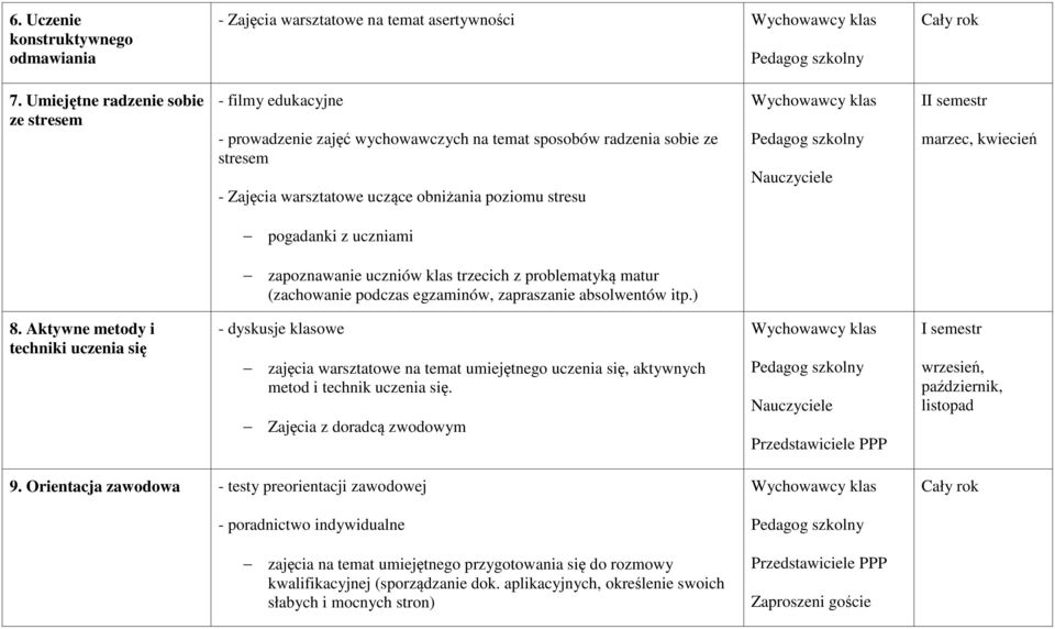 marzec, kwiecień pogadanki z uczniami zapoznawanie uczniów klas trzecich z problematyką matur (zachowanie podczas egzaminów, zapraszanie absolwentów itp.) 8.