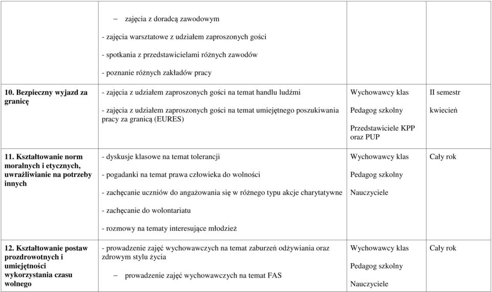 Przedstawiciele KPP oraz PUP II semestr kwiecień 11.