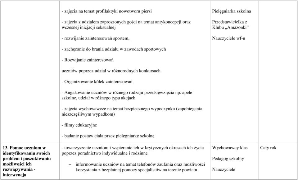 - Organizowanie kółek zainteresowań. - Angażowanie uczniów w różnego rodzaju przedsięwzięcia np.