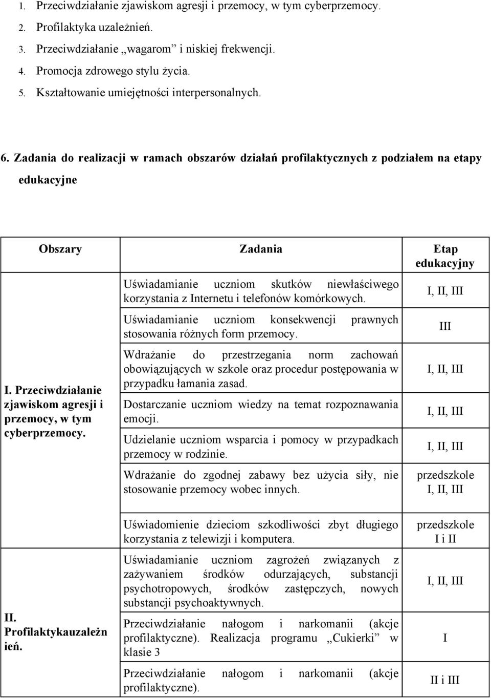 Przeciwdziałanie zjawiskom agresji i przemocy, w tym cyberprzemocy. Uświadamianie uczniom skutków niewłaściwego korzystania z Internetu i telefonów komórkowych.