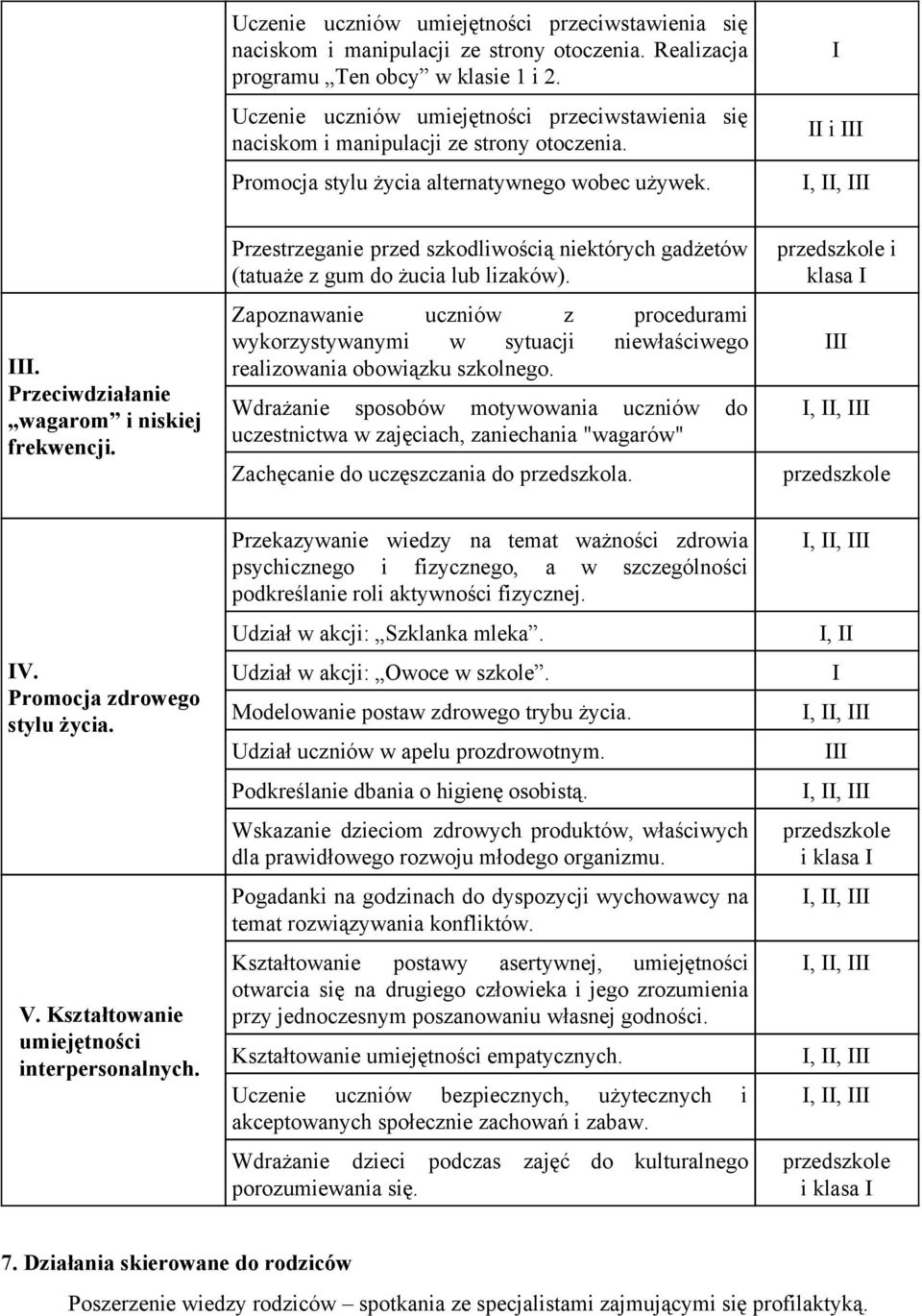 Przeciwdziałanie wagarom i niskiej frekwencji. Przestrzeganie przed szkodliwością niektórych gadżetów (tatuaże z gum do żucia lub lizaków).