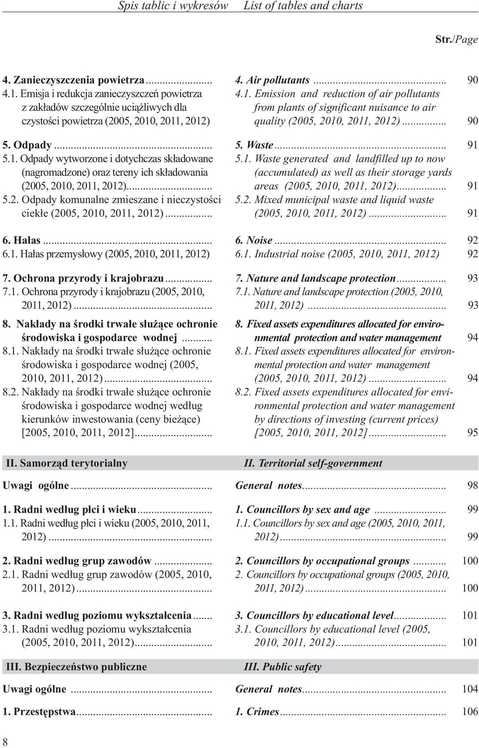 , 2011, 2012) 4.1. Emission and reduction of air pollutants from plants of significant nuisance to air quality (2005, 2010, 2011, 2012)... 90 5. Odpady... 5. Waste... 91 5.1. Odpady wytworzone i dotychczas sk³adowane (nagromadzone) oraz tereny ich sk³adowania (2005, 2010, 2011, 2012).