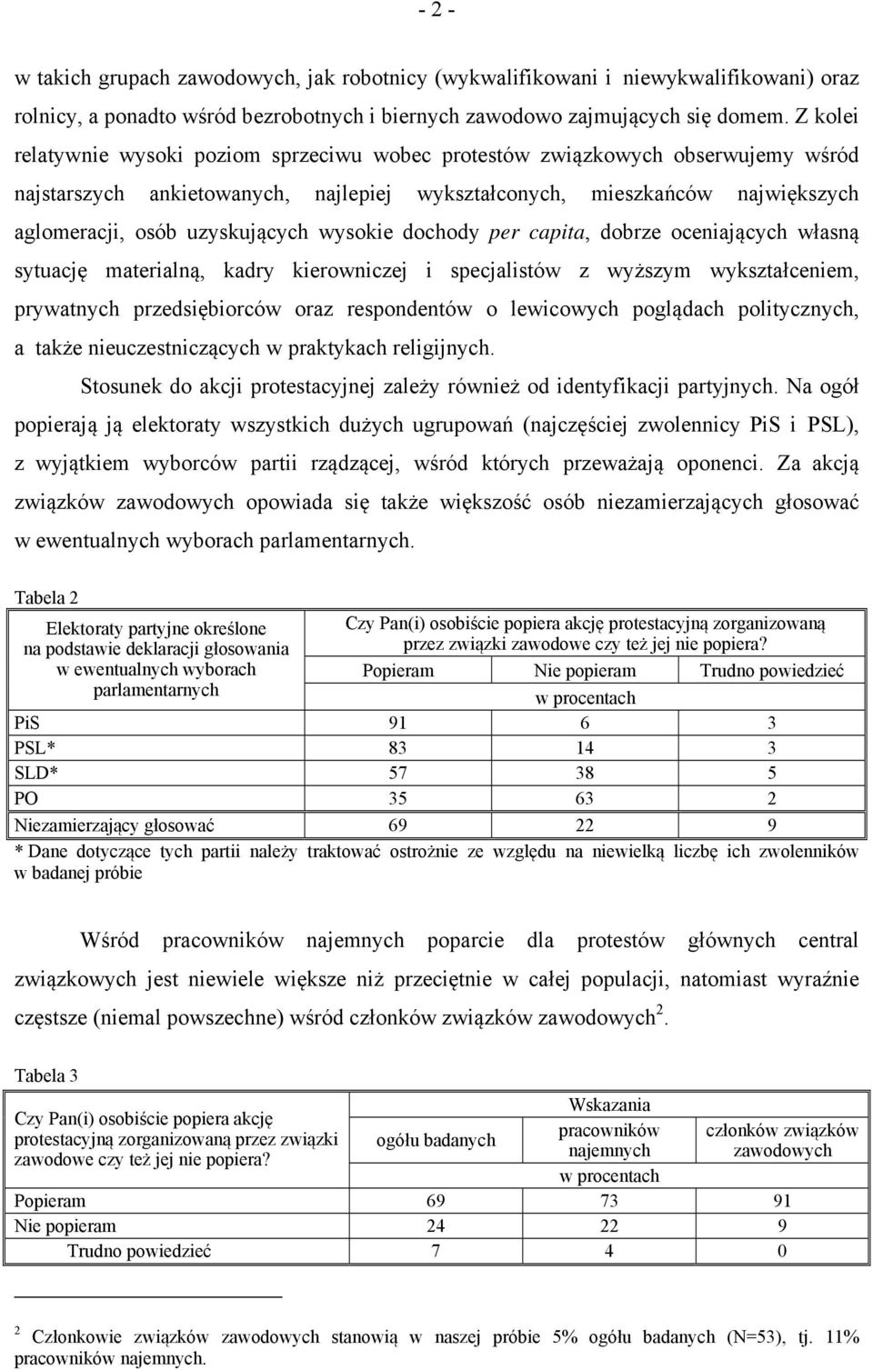 wysokie dochody per capita, dobrze oceniających własną sytuację materialną, kadry kierowniczej i specjalistów z wyższym wykształceniem, prywatnych przedsiębiorców oraz respondentów o lewicowych