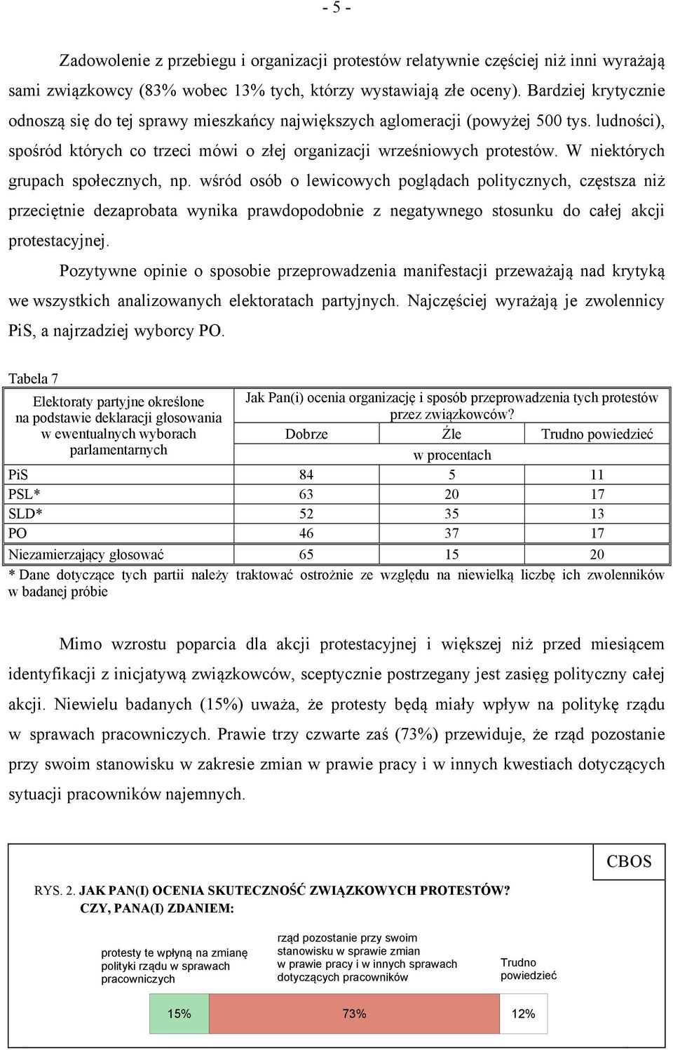 W niektórych grupach społecznych, np. wśród osób o lewicowych poglądach politycznych, częstsza niż przeciętnie dezaprobata wynika prawdopodobnie z negatywnego stosunku do całej akcji protestacyjnej.