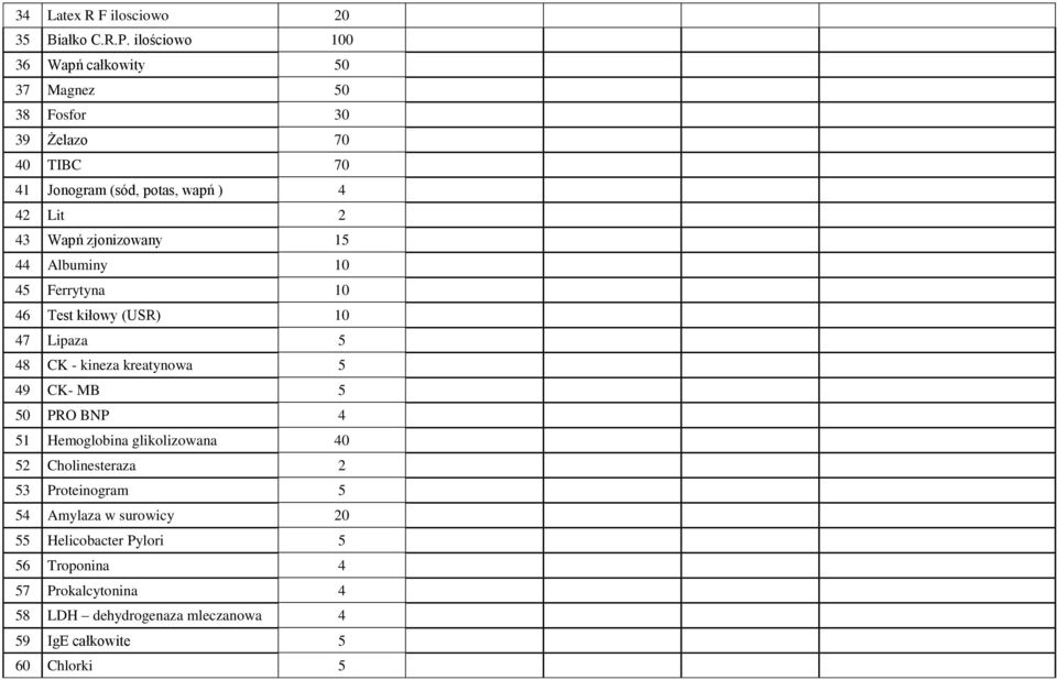 Wapń zjonizowany 15 44 Albuminy 10 45 Ferrytyna 10 46 Test kiłowy (USR) 10 47 Lipaza 5 48 CK - kineza kreatynowa 5 49 CK- MB 5 50 PRO