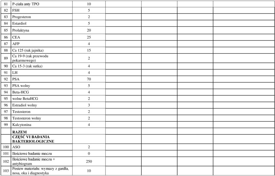 Estradiol wolny 3 97 Testosteron 2 98 Testosteron wolny 2 99 Kalcytonina 4 CZĘŚĆ VI BADANIA BAKTERIOLOGICZNE 100 ASO 2 101