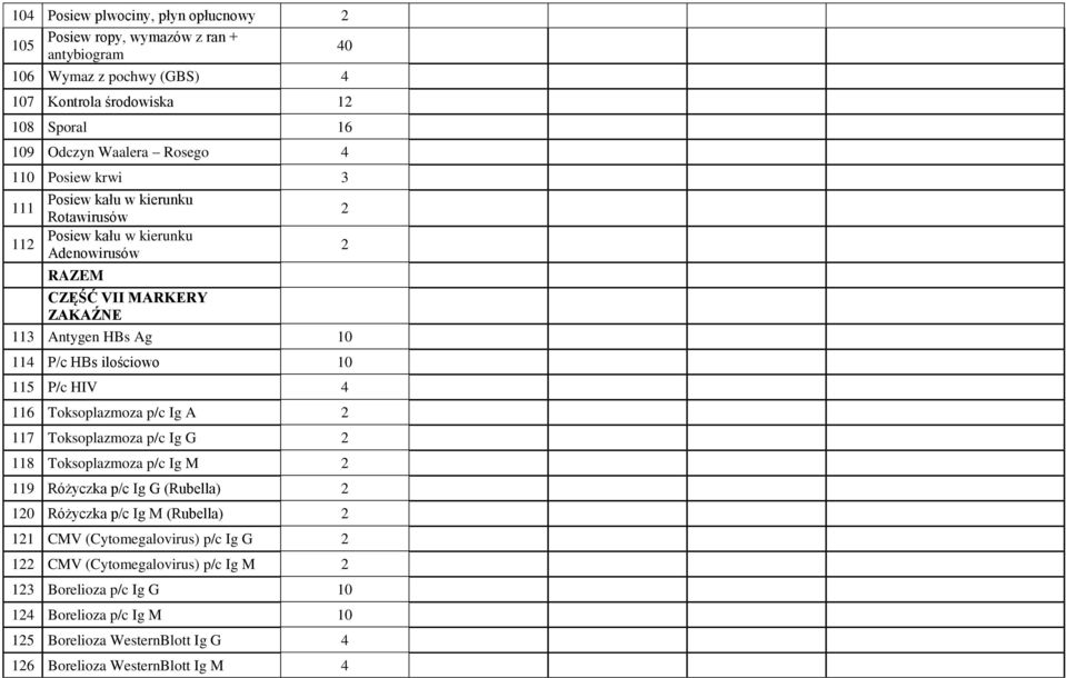HIV 4 116 Toksoplazmoza p/c Ig A 2 117 Toksoplazmoza p/c Ig G 2 118 Toksoplazmoza p/c Ig M 2 119 Różyczka p/c Ig G (Rubella) 2 120 Różyczka p/c Ig M (Rubella) 2 121 CMV