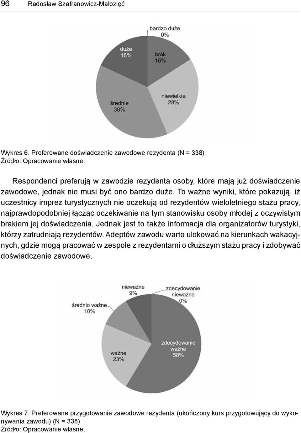 To ważne wyniki, które pokazują, iż uczestnicy imprez turystycznych nie oczekują od rezydentów wieloletniego stażu pracy, najprawdopodobniej łącząc oczekiwanie na tym stanowisku osoby młodej z