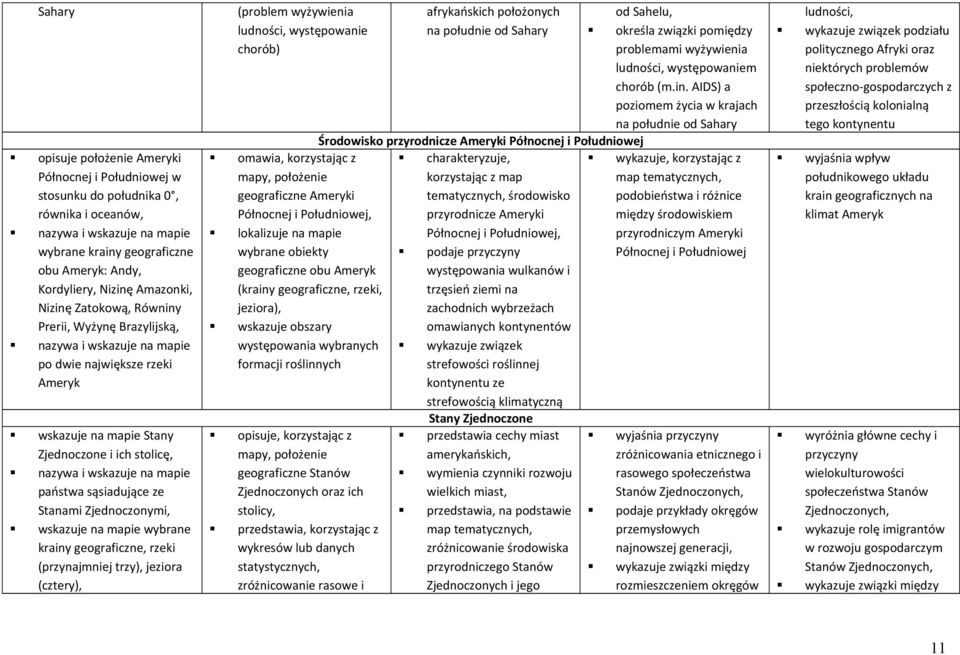 państwa sąsiadujące ze Stanami Zjednoczonymi, wskazuje na mapie wybrane krainy geograficzne, rzeki (przynajmniej trzy), jeziora (cztery), (problem wyżywienia afrykańskich położonych od Sahelu,