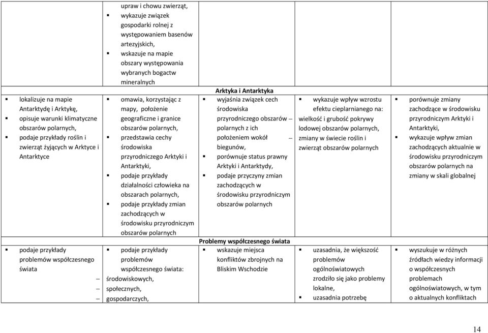 polarnych, przedstawia cechy środowiska przyrodniczego Arktyki i Antarktyki, działalności człowieka na obszarach polarnych, zmian zachodzących w środowisku przyrodniczym obszarów polarnych problemów