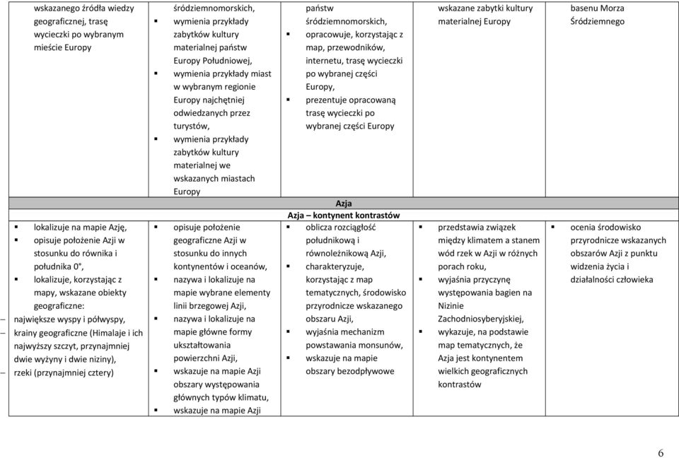 przykłady zabytków kultury materialnej państw Europy Południowej, wymienia przykłady miast w wybranym regionie Europy najchętniej odwiedzanych przez turystów, wymienia przykłady zabytków kultury