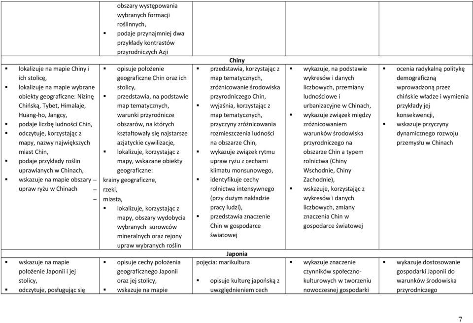 występowania wybranych formacji roślinnych, podaje przynajmniej dwa przykłady kontrastów przyrodniczych Azji opisuje położenie geograficzne Chin oraz ich stolicy, przedstawia, na podstawie warunki