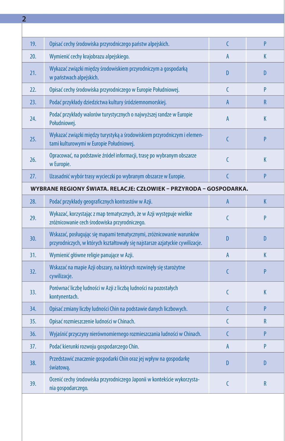 odać przykłady walorów turystycznych o najwyższej randze w Europie ołudniowej. Wykazać związki między turystyką a środowiskiem przyrodniczym i elementami kulturowymi w Europie ołudniowej.