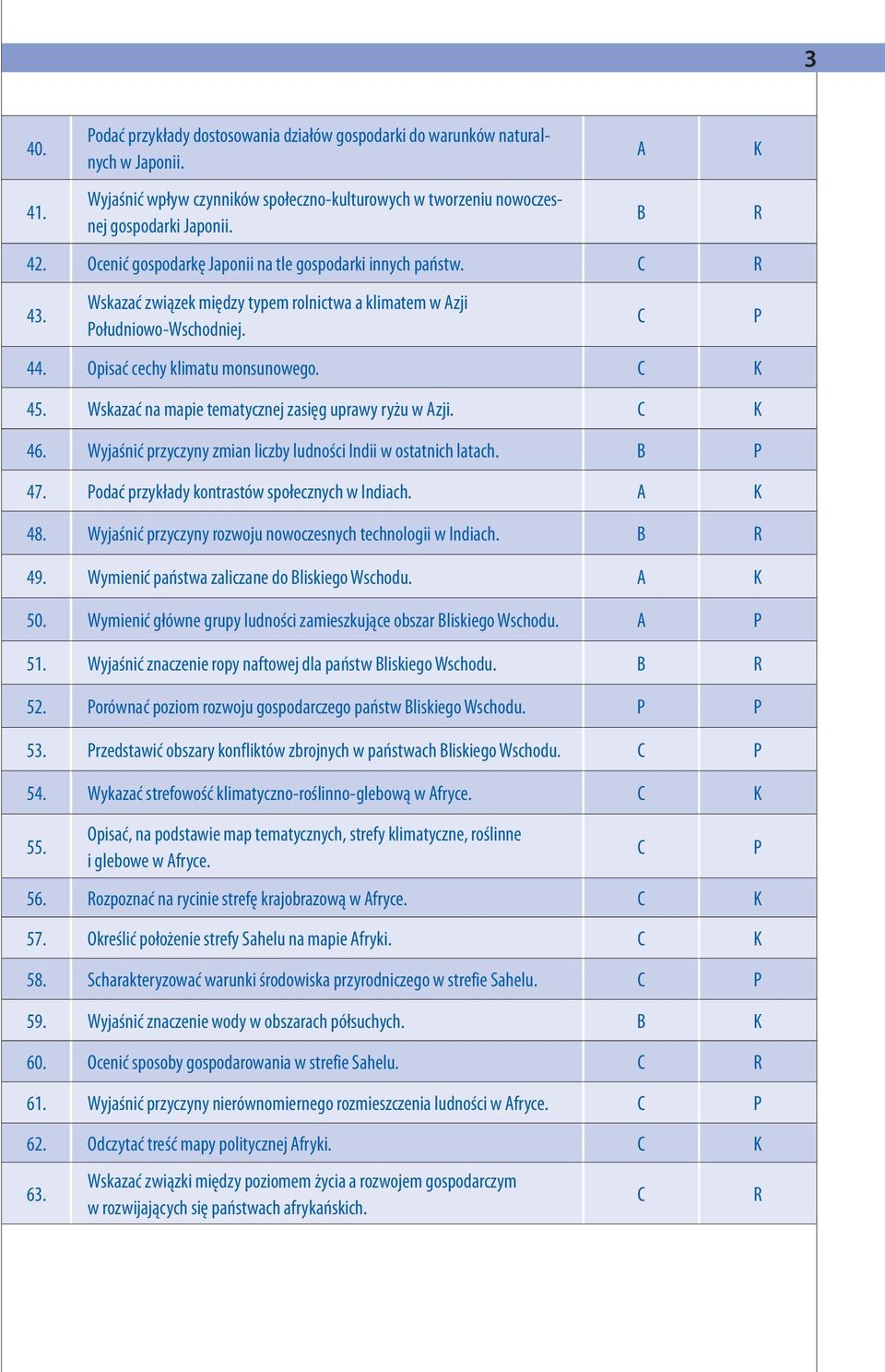 Wskazać na mapie tematycznej zasięg uprawy ryżu w zji. 46. Wyjaśnić przyczyny zmian liczby ludności Indii w ostatnich latach. B 47. odać przykłady kontrastów społecznych w Indiach. 48.