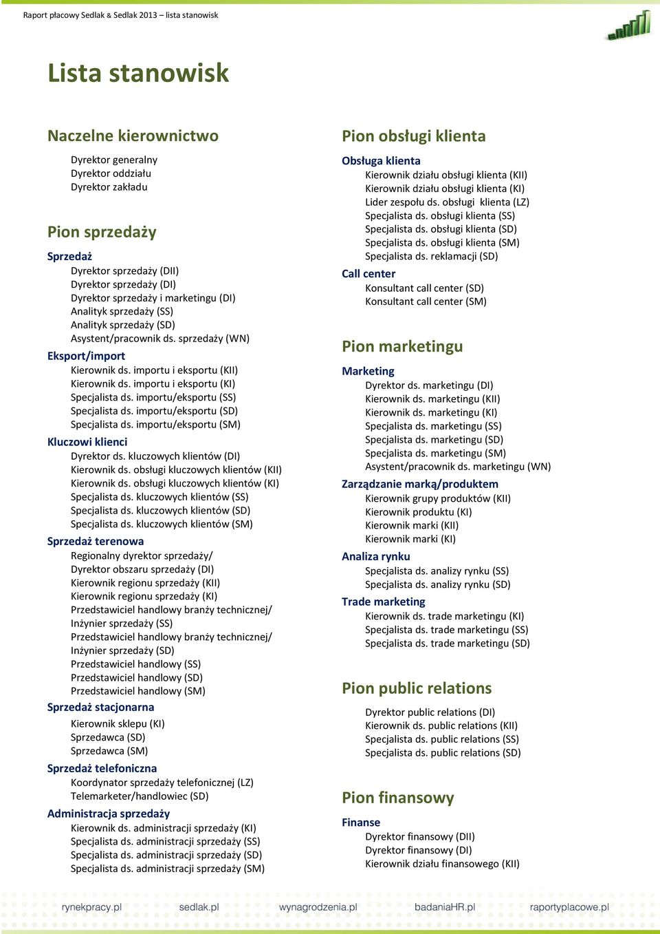 importu/eksportu (SS) Specjalista ds. importu/eksportu (SD) Specjalista ds. importu/eksportu (SM) Kluczowi klienci Dyrektor ds. kluczowych klientów (DI) Kierownik ds.