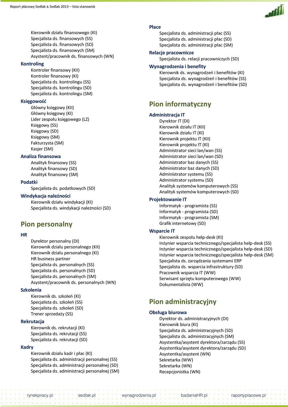 kontrolingu (SM) Księgowość Główny księgowy (KII) Główny księgowy (KI) Lider zespołu księgowego (LZ) Księgowy (SS) Księgowy (SD) Księgowy (SM) Fakturzysta (SM) Kasjer (SM) Analiza finansowa Analityk