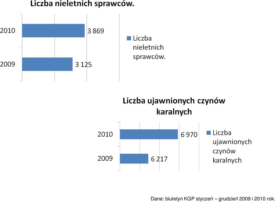 stycze