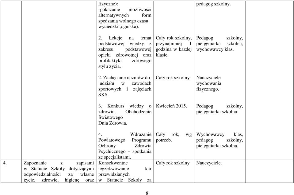 Konkurs wiedzy o zdrowiu. Obchodzenie Światowego Dnia Zdrowia. Cały rok szkolny, przynajmniej 1 godzina w każdej klasie. Cały rok szkolny. Kwiecień 2015. pedagog szkolny.