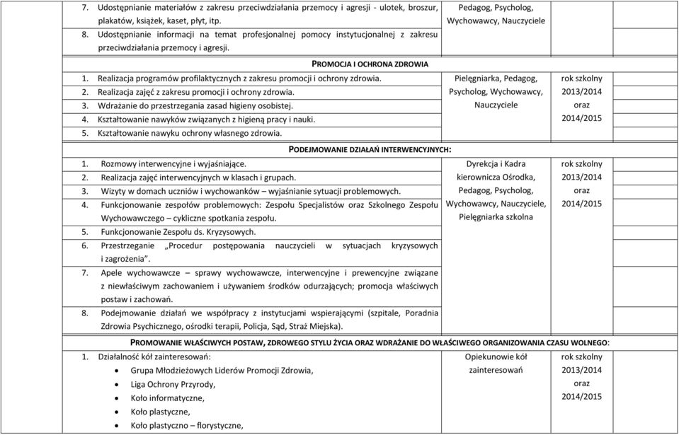 Realizacja programów profilaktycznych z zakresu promocji i ochrony zdrowia. Pielęgniarka, Pedagog, 2. Realizacja zajęć z zakresu promocji i ochrony zdrowia. 3.