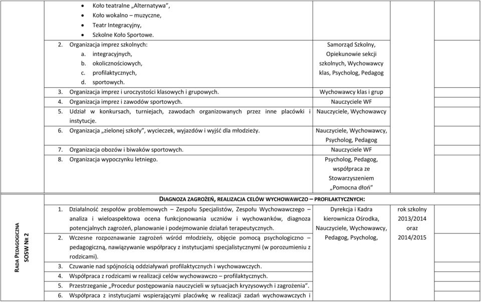 Wychowawcy klas i grup 4. Organizacja imprez i zawodów sportowych. Nauczyciele WF 5. Udział w konkursach, turniejach, zawodach organizowanych przez inne placówki i Nauczyciele, Wychowawcy instytucje.