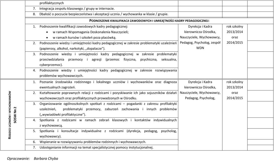 Podnoszenie kwalifikacji zawodowych kadry pedagogicznej: w ramach Wspomagania Doskonalenia Nauczycieli; w ramach kursów i szkoleń poza placówką. 2.