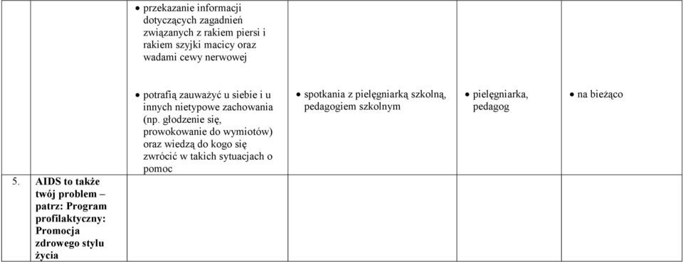 AIDS to takŝe twój problem patrz: Program profilaktyczny: Promocja zdrowego stylu Ŝycia potrafią zauwaŝyć u