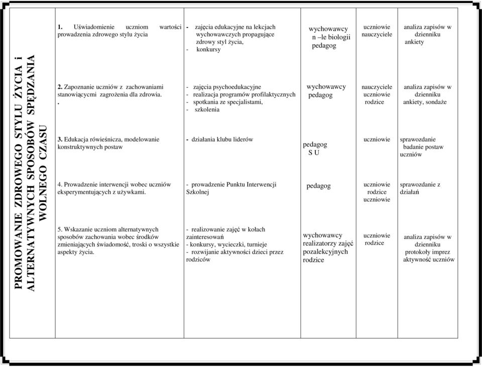 Prowadzenie interwencji wobec eksperymentujących z uŝywkami. 5. Wskazanie uczniom alternatywnych sposobów zachowania wobec środków zmieniających świadomość, troski o wszystkie aspekty Ŝycia.