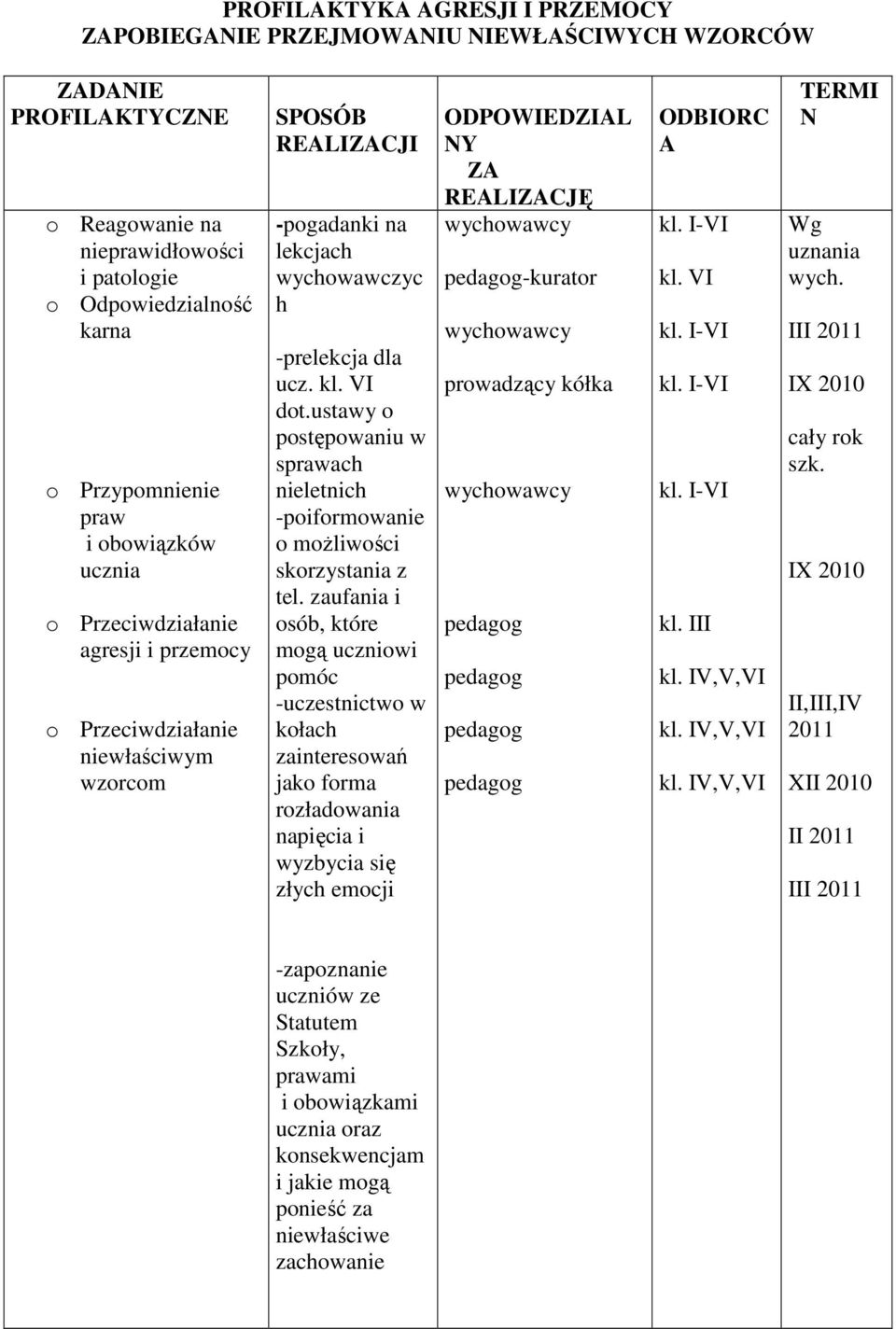 ustawy o postępowaniu w sprawach nieletnich -poiformowanie o moŝliwości skorzystania z tel.