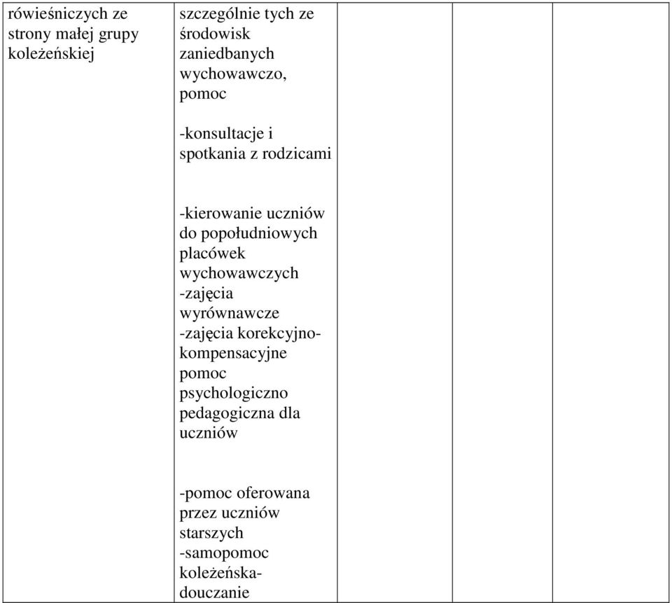placówek wychowawczych -zajęcia wyrównawcze -zajęcia korekcyjnokompensacyjne pomoc